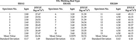 charpy impact test values for steel|charpy impact chart.